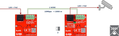 Set konvertuesish PoE ATTE ETH10-2WIRE-SET, UTP 2-wire, 2 copa