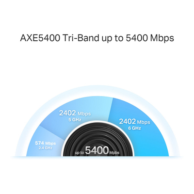 TP-Link Deco XE75 Pro V1 - Wi-Fi system - Wi-Fi 6 - desktop