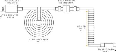 Kabllo USB Glorious GLO-CBL-COIL, USB-A me USB-C, 1.36 m, e bardhë