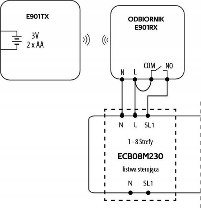 Termostat wireless programues Engo E901RF, për ngrohje dhe ftohje, i bardhë