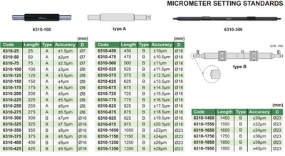Standard vendosjeje për mikrometër Fervi 6310-175, 175 mm, metalik