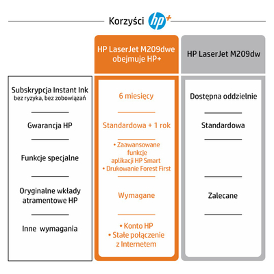 Ласерски печатач HP LaserJet M209dwe, AirPrint, Wi-Fi, бел
