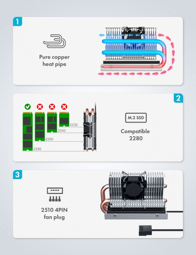 Ftohës SSD GRAUGEAR G-M2HP04-F për M.2 NVMe, heat pipe, ventilator PWM