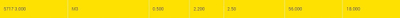 Çekiç filetimi Guhring 5717 M3x0.50, spiral, kobalt, i zi