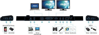 Docking station ASUS HZ-3A Plus, USB 3.0, HDMI DVI, i zi