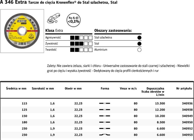 Disk për prerjen e metalit Klingspor 230mm x 1,9mm x 22,2mm A346 K340953