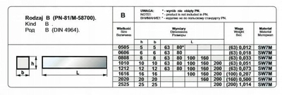 Shufër torno HSS për prerje, Turning Tool Bit Blank 16 x 16 x 160 mm, çelik shpejtësie të lartë, ngjyrë gri