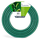 Zorrë uji Cellfast Garden Hose Economic, 1\", 35m, jeshile