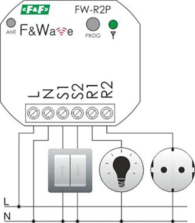 Rele bistabile dyshe F&amp;F FW-R2P, 2x16A, 85-265V AC/DC