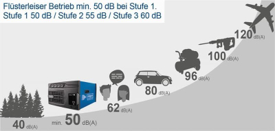 Sistem filtrimi ajri Scheppach HDA14 Silent, 100W, me telekomandë, blu