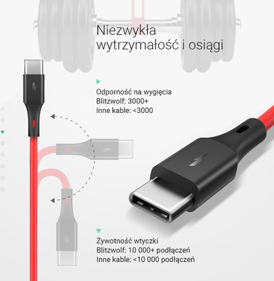 Kabllo USB BlitzWolf BW-TC15, USB-A me USB-C, 1.8 m, e kuqe