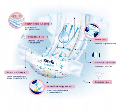 Pelenë Kindii Pure & Flex Midi 3, thithje e lartë, 1 copë