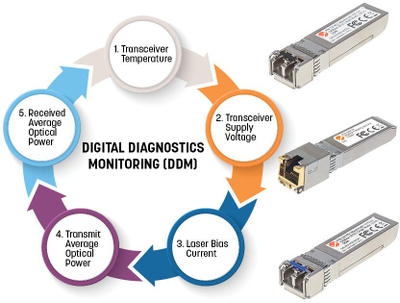 Modul SFP+ Intellinet 10GBase LR, 10Gbps, fibër optike