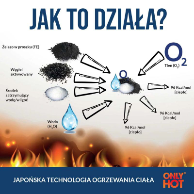 Ngrohës duarsh Only Hot RWAR0001, 6–10 orë, set me 2 copë