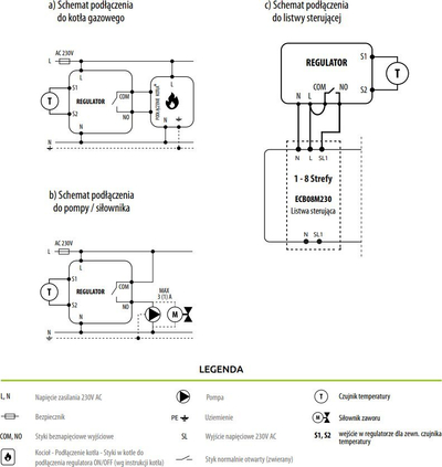Termostat mur ENGO E10, digjital, 230 V, i bardhë