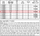 Zinxhir i sharrës Yato 15" 0.325 (YT-84945), 1.3 mm