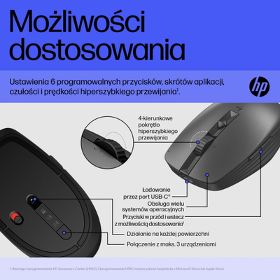 Глувче HP 715