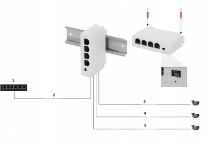 Ekstender PoE Pulsar EXT-POE3DIN, 100Mbps, DIN