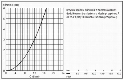 Rubinet kuzhine Grohe Minta 31375DC0, një komandë, gryka L rrotulluese, çelik SUPERSTEEL