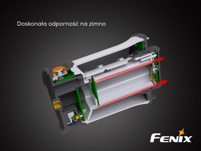 Кампинг ламба Fenix FX-CL30RB Cl Series, LED, отпорна IPX-7, црна