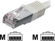 Kabllo Equip (605530), S / FTP, LSOH, 30m