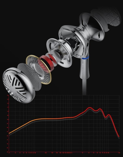 Kufje me tela FiiO FF3S, earbuds të hapura, driver 14.2mm, të zeza