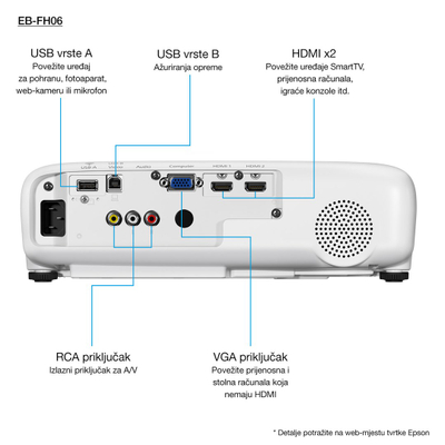 Проектор Epson EB-FH06, 3500 лумени, Full HD, 3LCD, бел