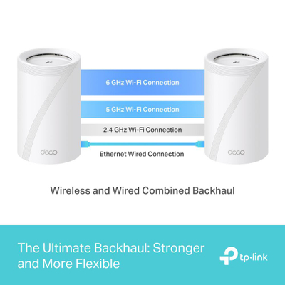 Sistem mesh TP-Link Deco BE9300, Wi-Fi 7, Tri-band, i bardhë
