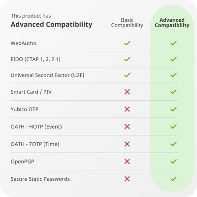 Çelës sigurie Yubico YubiKey 5C NFC, i zi (2 copë)
