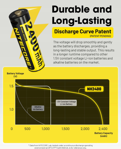 Bateri rikarikueshme Nitecore NH2400 AA, 2400mAh, paketim 4 copë