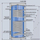Boiler uji Kospel SB Exchanger 2x Coil, 250L, për sistem diellor, gri