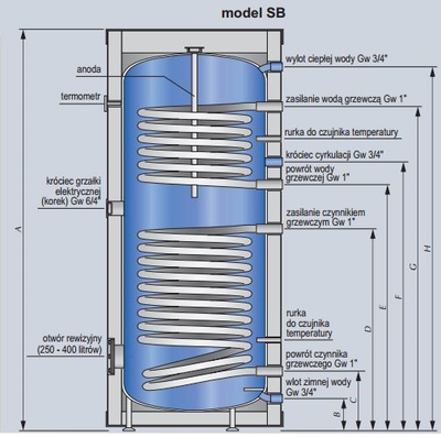 Boiler uji Kospel SB Exchanger 2x Coil, 250L, për sistem diellor, gri