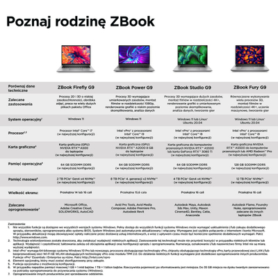 Latop HP ZBook Firefly 14 G9, 14", Intel® Core™ i7 i7-1270P, 16 GB DDR5-SDRAM, 512 GB SSD, i argjendtë