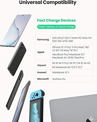 Karikues muri UGREEN Fast Charge, 45W, USB-C, i bardhë
