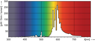 Llambë fluoreshente Philips, Son-T Pia Plus E27 70W 