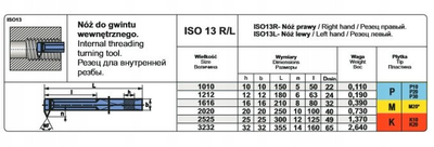 Insert prerës Pafana NNWC2020SW7M, ISO 11, për torno, për metal
