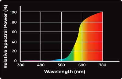 Llambë ngrohëse Reptile Nova Infrared, 50W, për terrarium, e kuqe