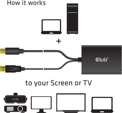 Активен адаптер CLUB3D Mini DisplayPort во Dual Link DVI D, 4K, црн