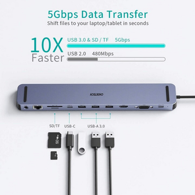 HUB Choetech, HUB-M20, USB-C, 3x USB-A 3.0, HDMI 4K, VGA, PD 100W, RJ45, приклучок, читач на картички