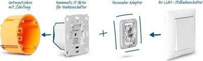 Adaptor çelësi HomeMatic Jung J2, set 20 copë, i bardhë