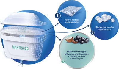 Filtër uji BRITA Maxtra Pro, 1 copë, për kanaçe filtrimi