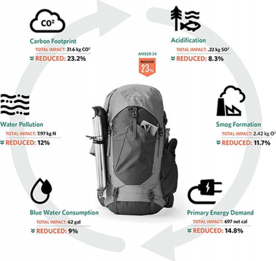 Çantë shpine për hiking Gregory Stout, 55 L, e zezë
