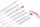 Set furçash për nail art Sunone White, 8 copë, dorezë e rehatsheme, i bardhë