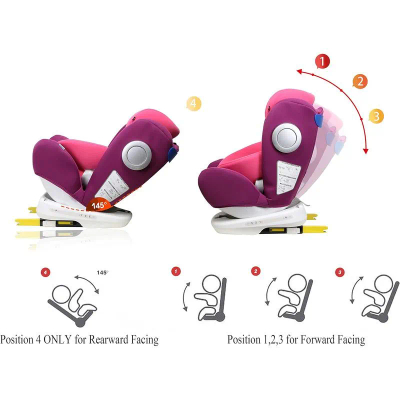 Ulese Veture Per Femije 0-12year, 0-36 Kg, 360° I-size Vjollce