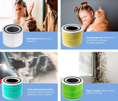 Filtër zëvendësues ajri Filters Fastr FFAPF-300S, sistem me 3 faza, për RLVCORE300-RFFAP