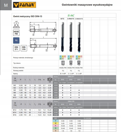 Gojza filetimi FANAR THREAD TAP M12 DIN 376C, HSSE PM, TiCN