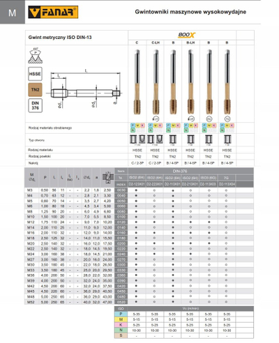 Çikrik gjurosje Guhring TAP 800X DIN371, M10, profesional