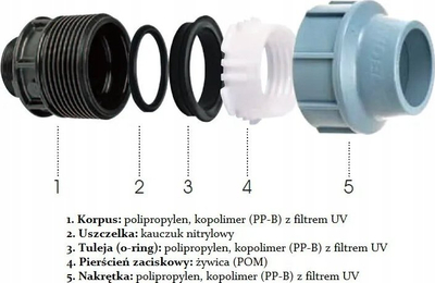 Колено-спојка Unidelta PE FI 40mm, 5/4\", пластика, црно