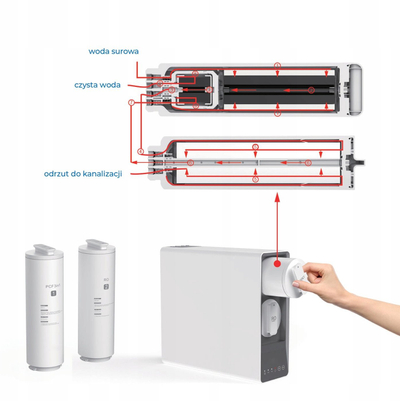 Sistem osmozë e kundërt Klarwod RO BOX UX6, 800 GPD, tankless, i bardhë
