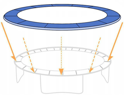 Mbulesë sustash trampoline FUNFIT 183 cm, PE EPE, blu